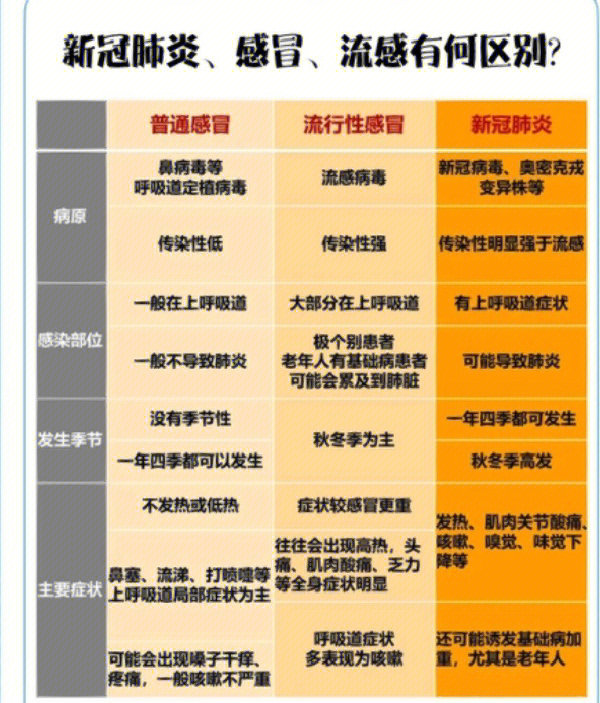 新冠确诊信息图片图片