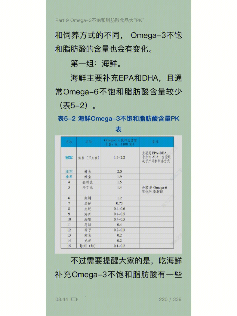 欧米伽6食物含量表图片