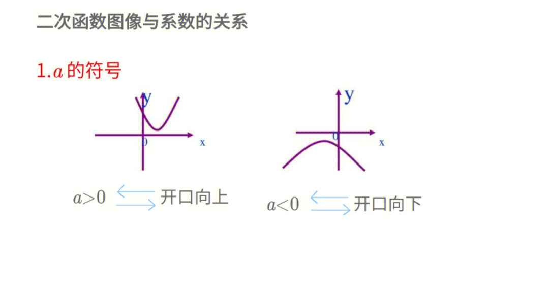 二次函数的所有图像图片