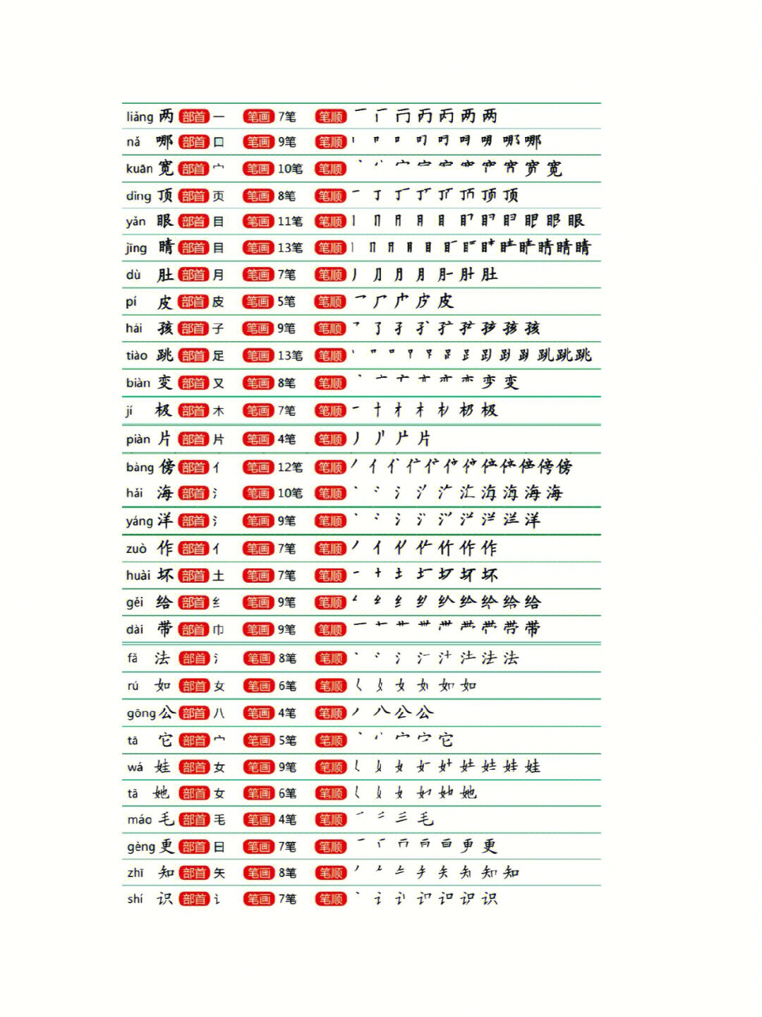 排的笔顺图片