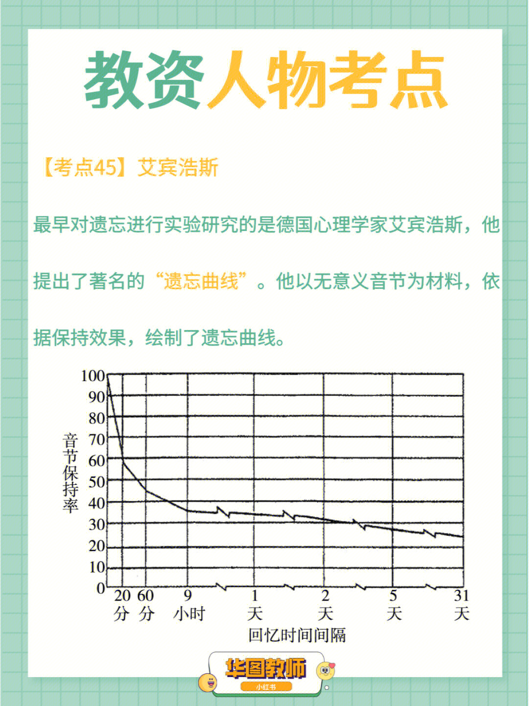 艾宾浩斯壁纸图片