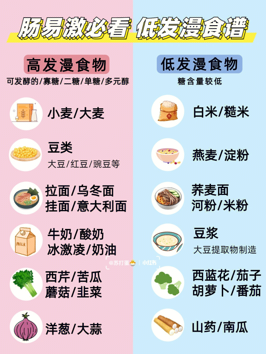 fodmap食物对照表图片