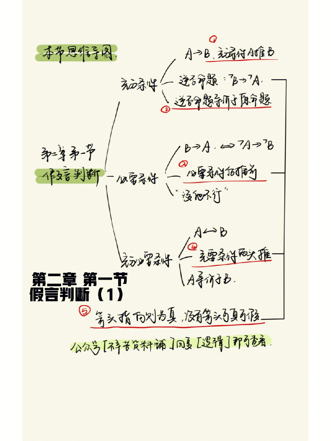 假言命题推理规则图图片