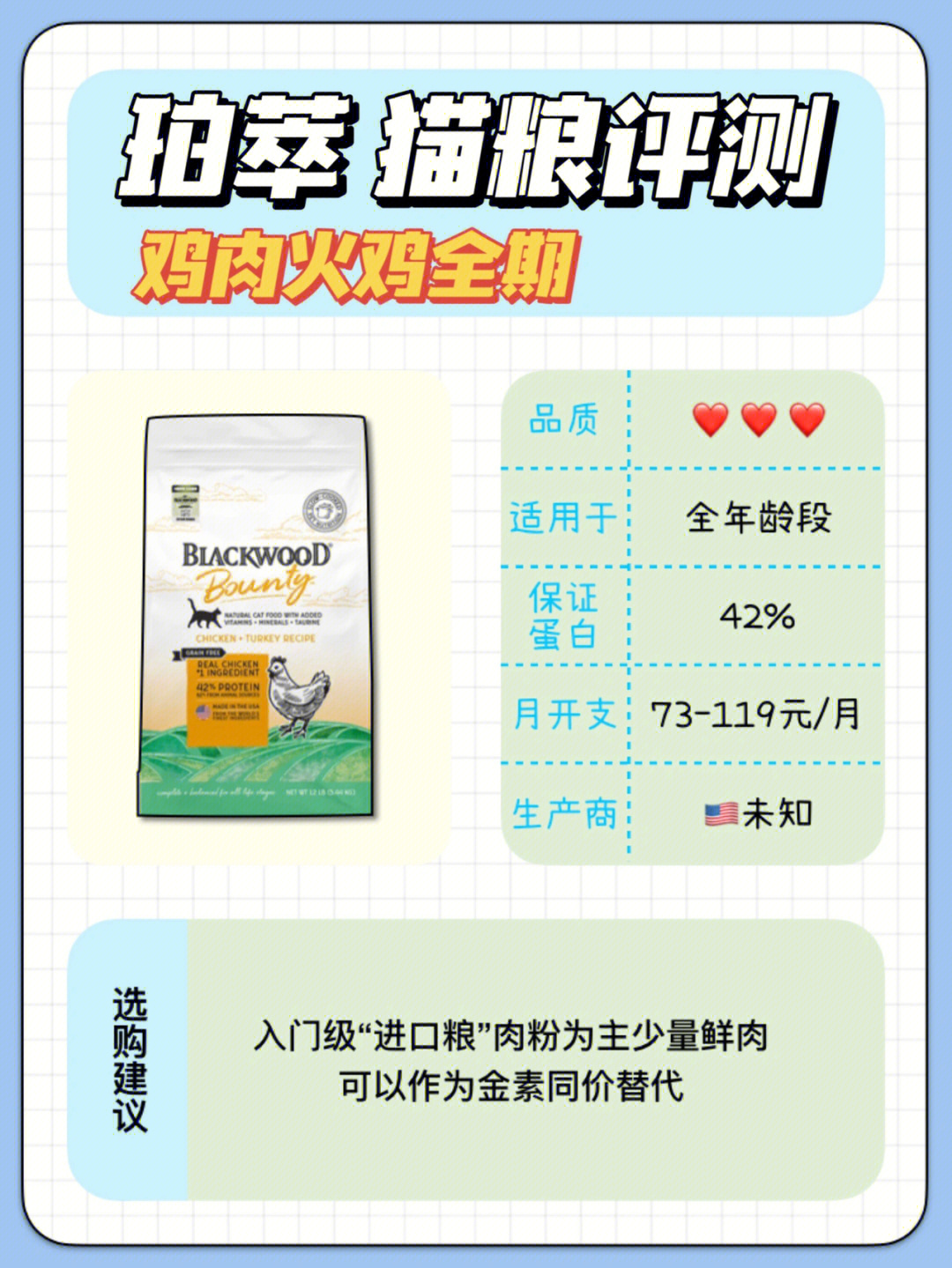 珀萃猫粮评测73月开支73119