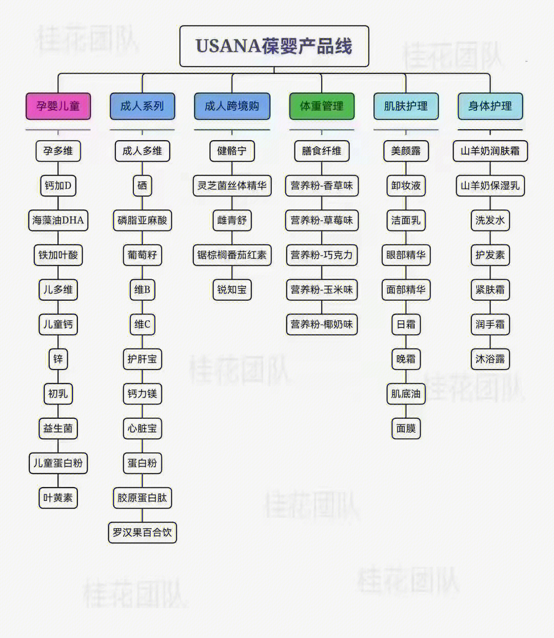 78有朋友问我葆婴有多少款60产品6971