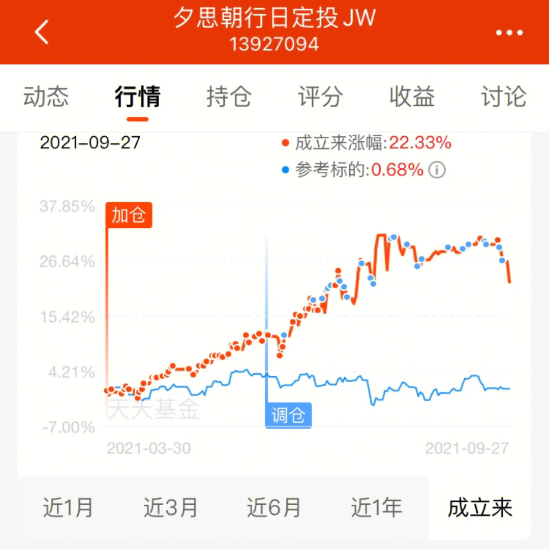 今天基金买什么9月27日动量组合第106期