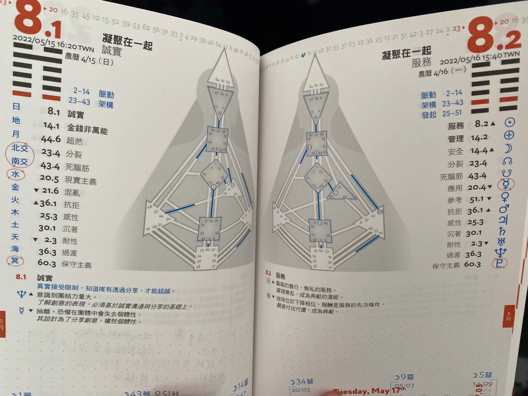 人类图51号闸门图片