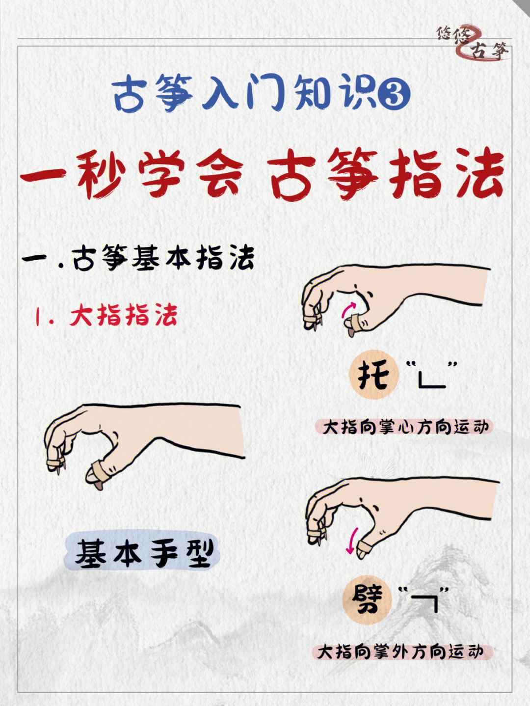 古筝手指对应的指法表图片