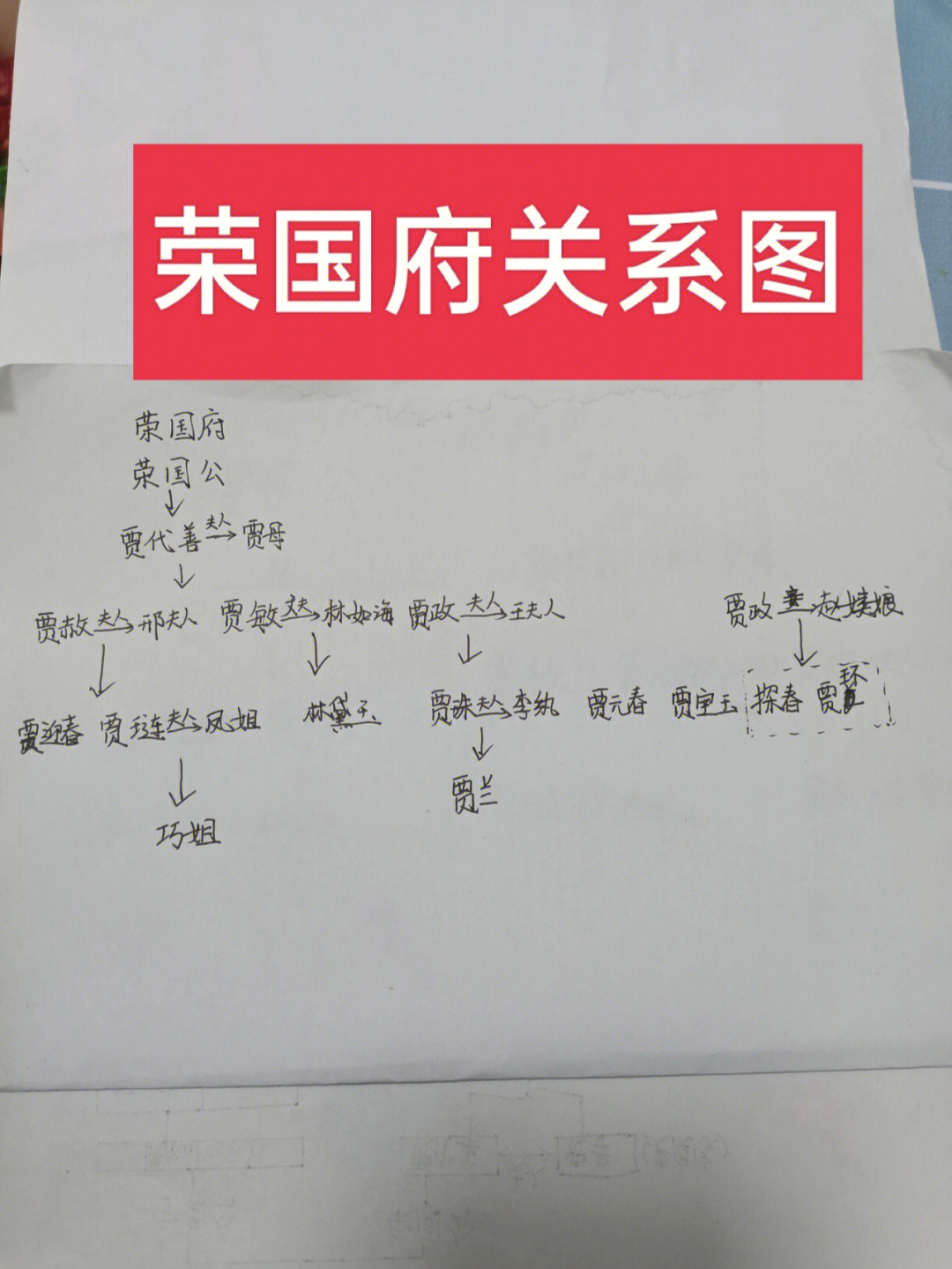 第二回,简简单单的介绍了一个核心人物的关系