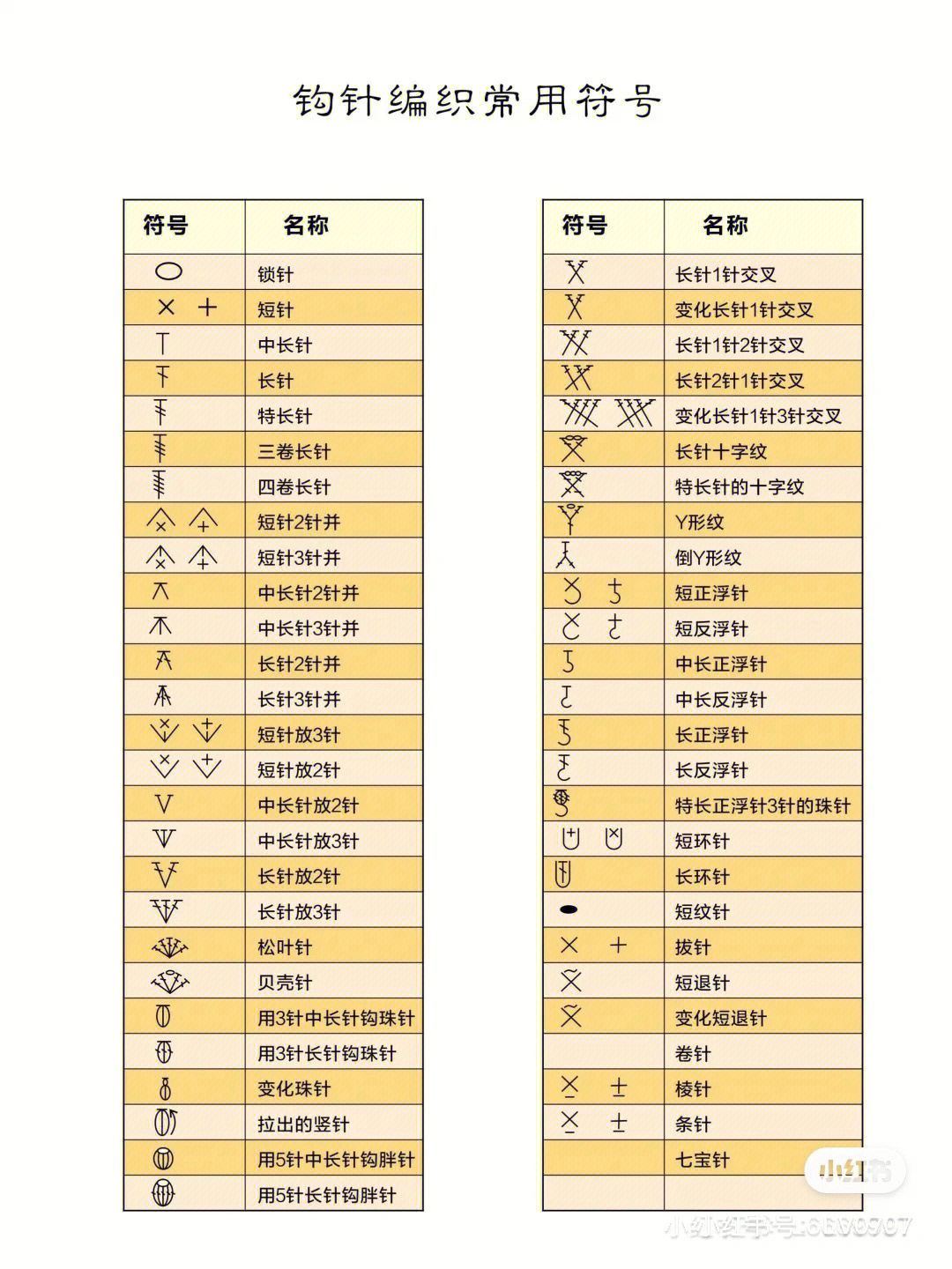 钩针基础符号图解符号说明及手势①