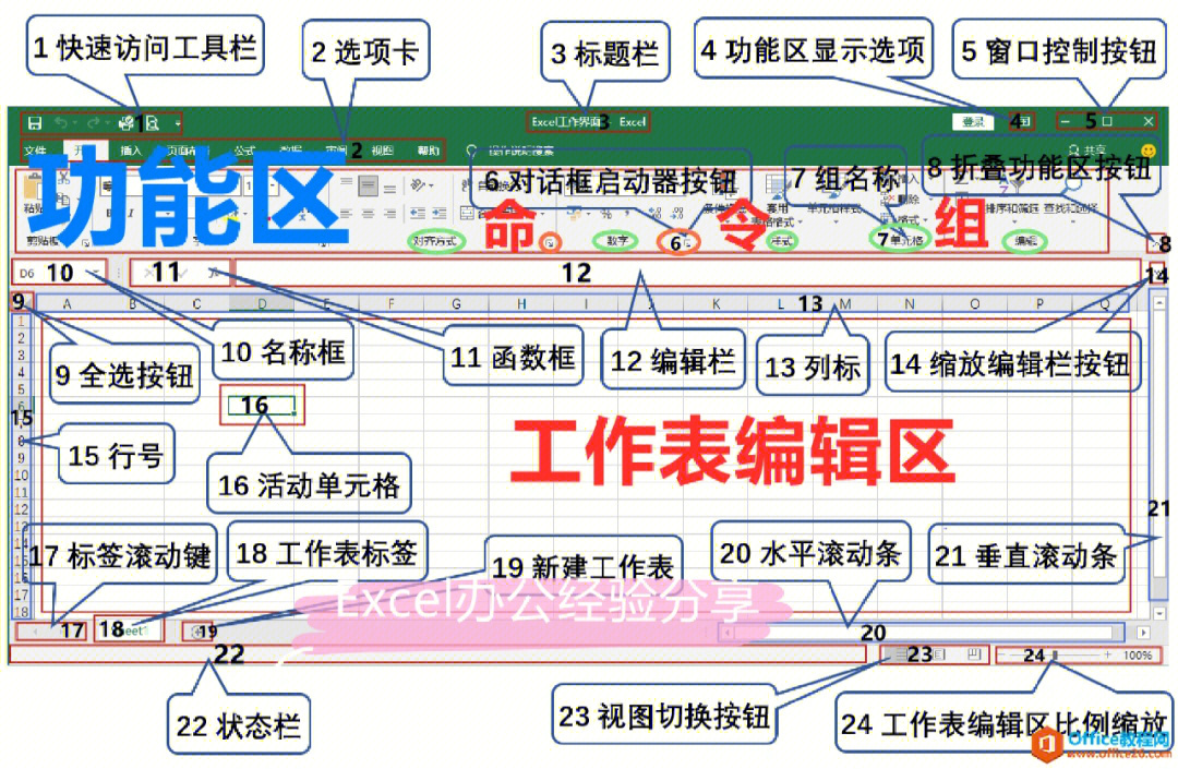 excel功能区分布图超详细