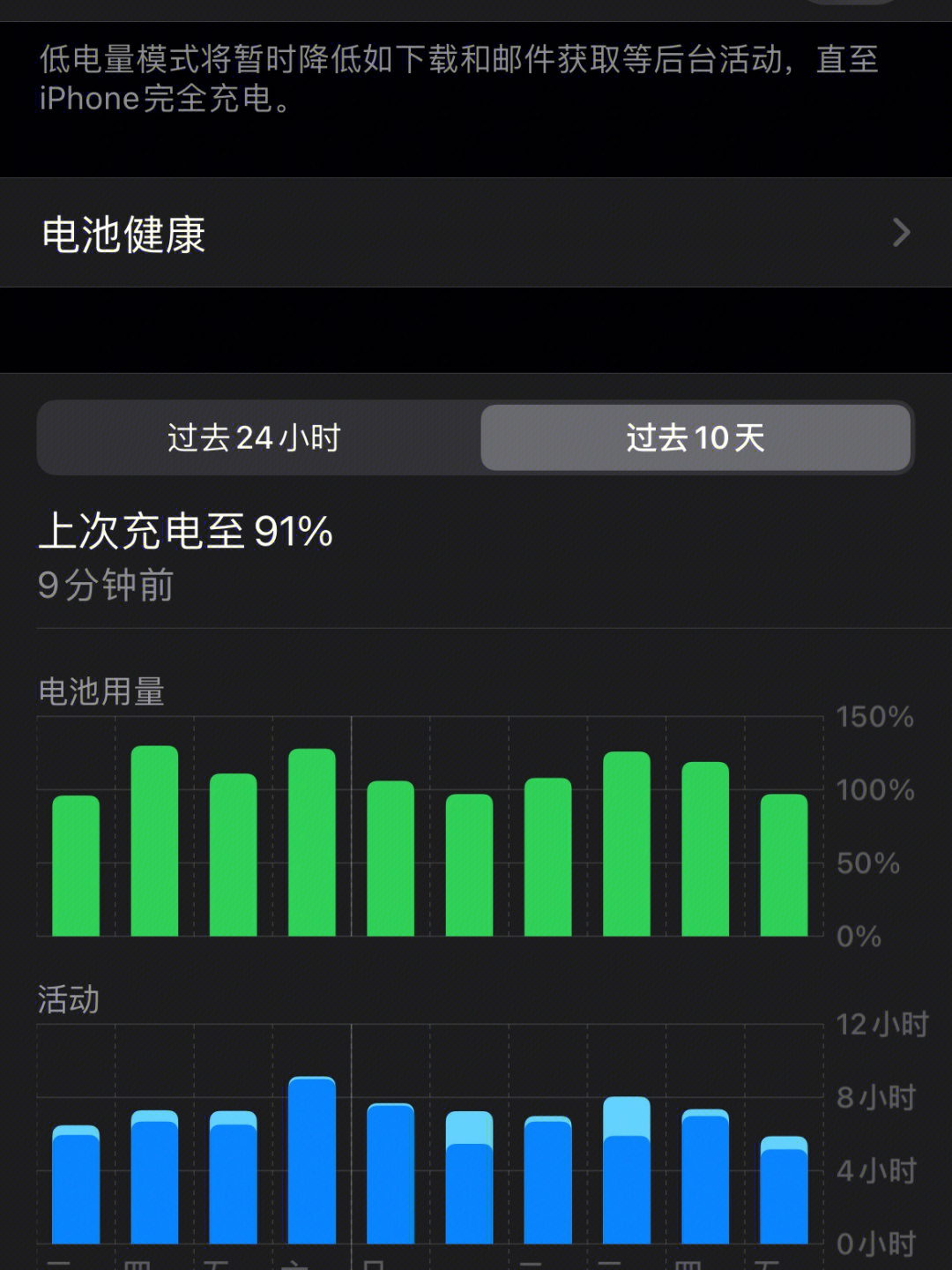 iphone12电池百分比图片