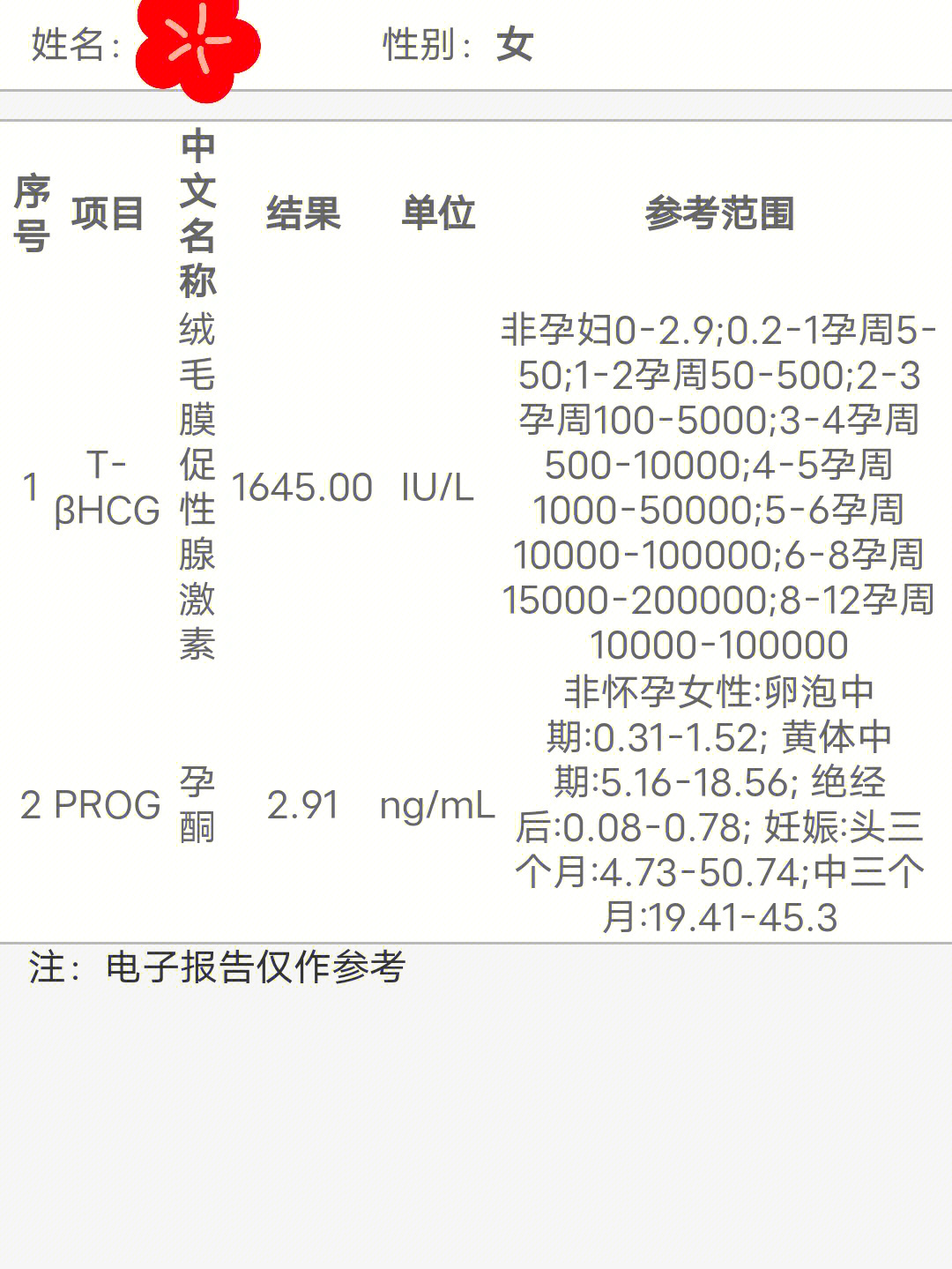 刮宫手术费一般多少钱图片