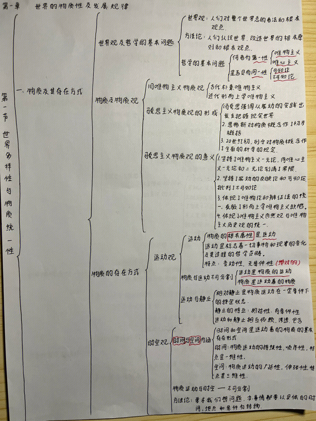 马蒂斯思维导图图片