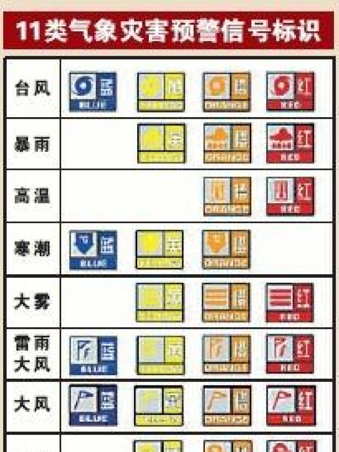 预警级别颜色图片