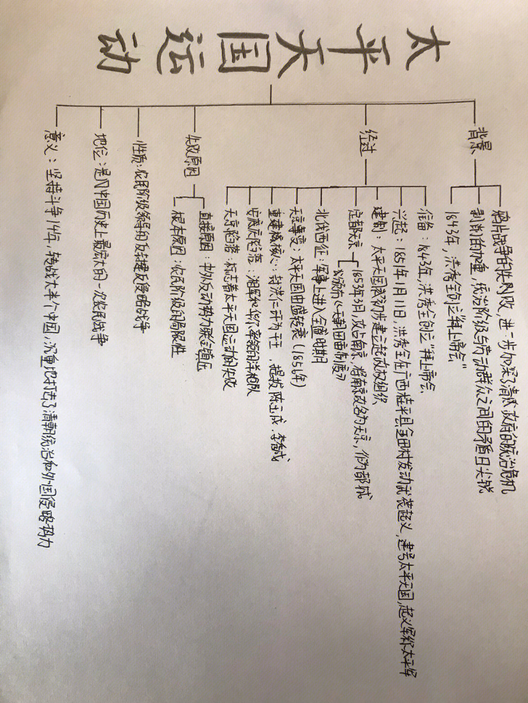 太平天国运动板书设计图片