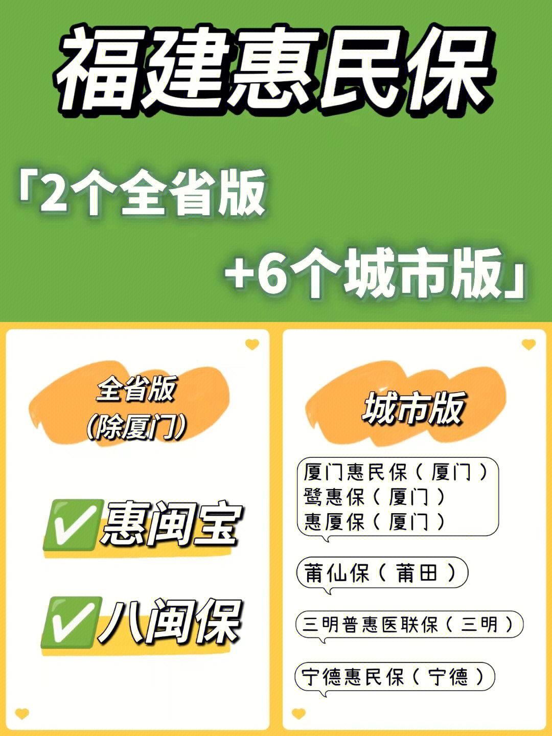 福建惠民保2个全省版776个城市专属60