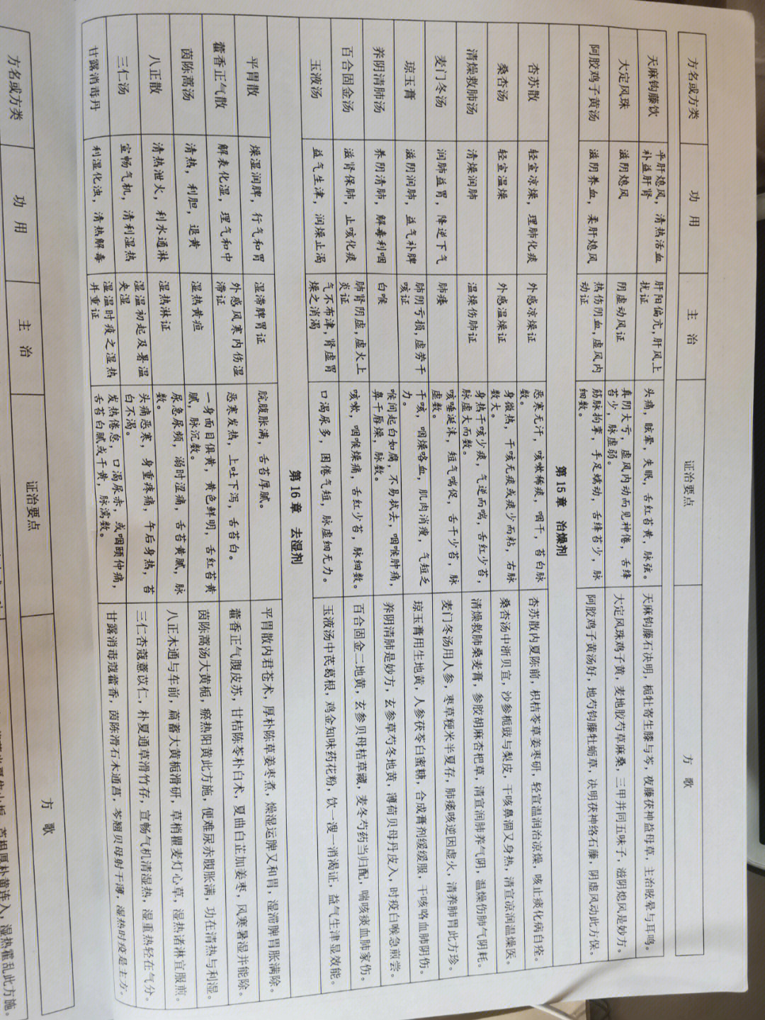 百合固金汤方剂歌诀图片