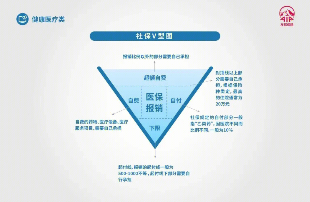 v字图讲保险图片