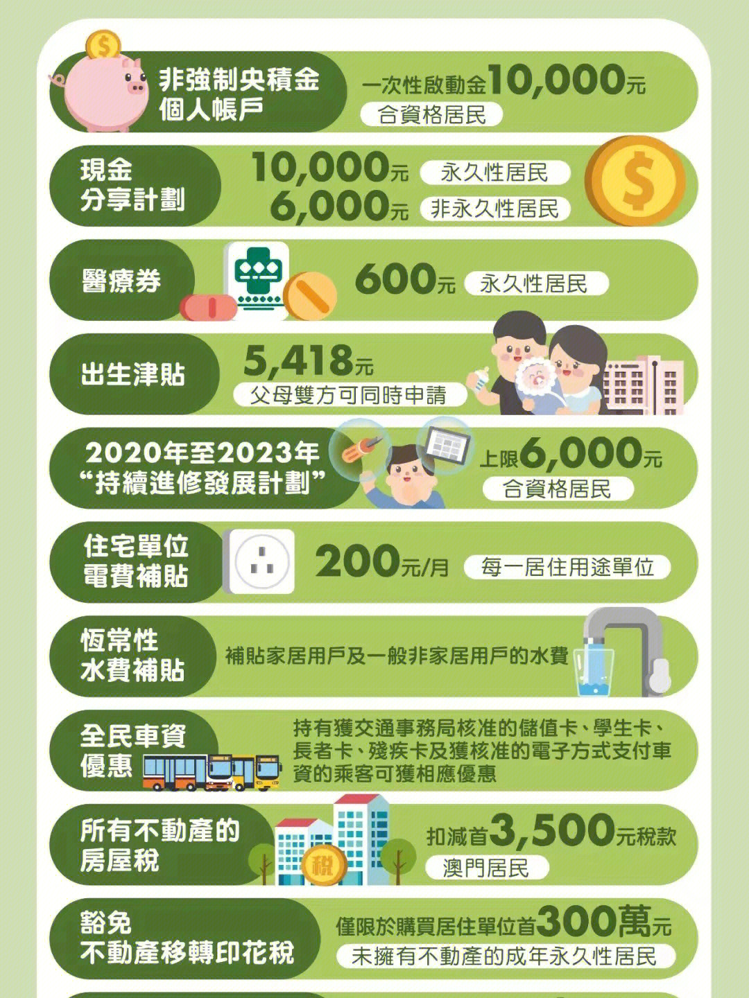 2022年度澳门9890惠民措施,欢迎咨询详细政策措施及开澳门银行