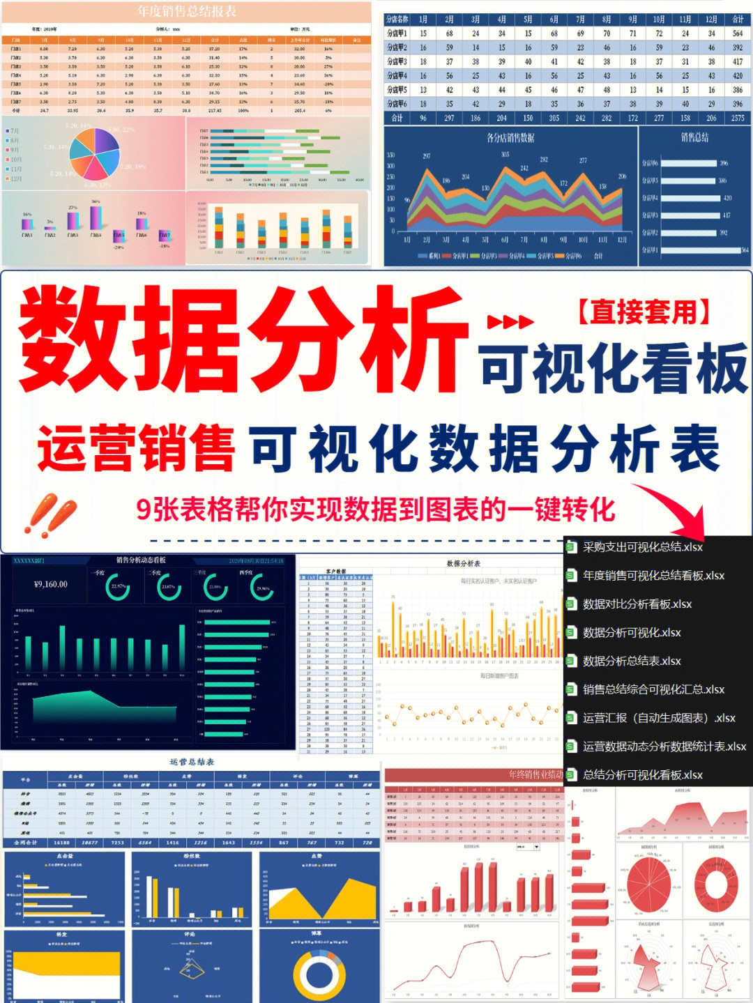 运营销售数据分析可视化966张表格秒搞定