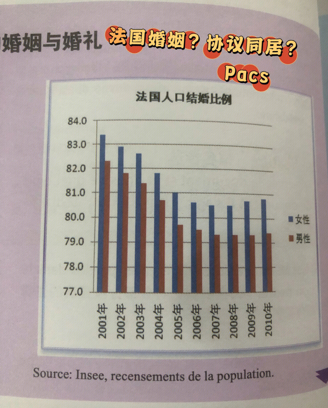 在学习法语语法之外,我们也要了解一些关于法国文化今日就讲法国人的