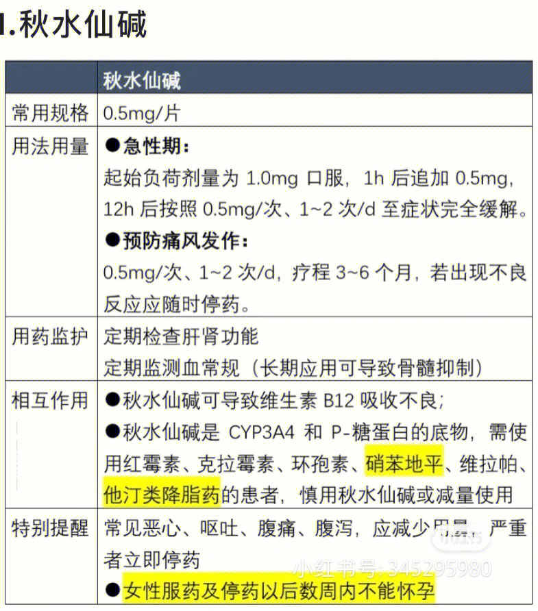 秋水仙碱片用法用量图片