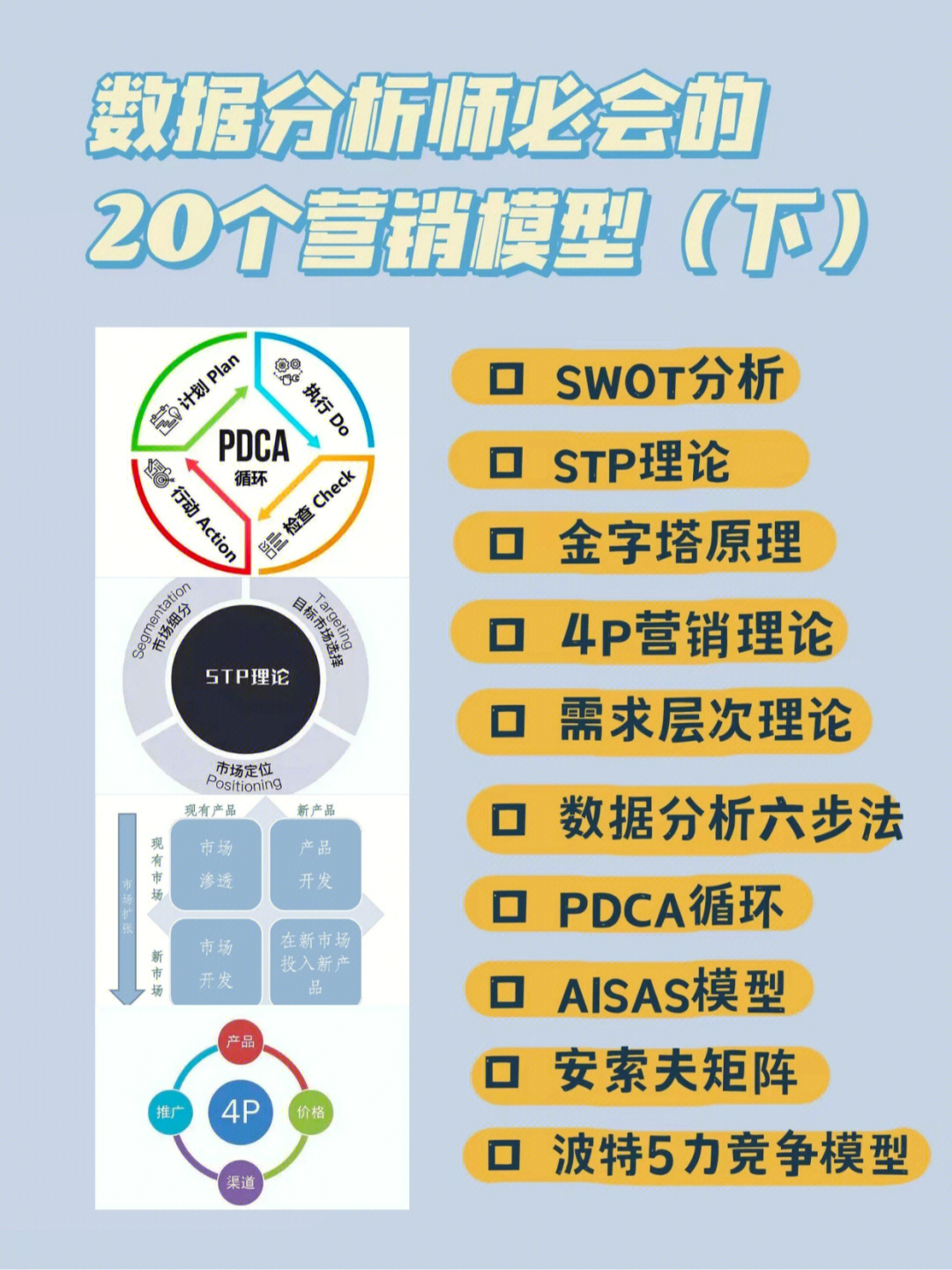 超全合集20个数据分析师必学模型下