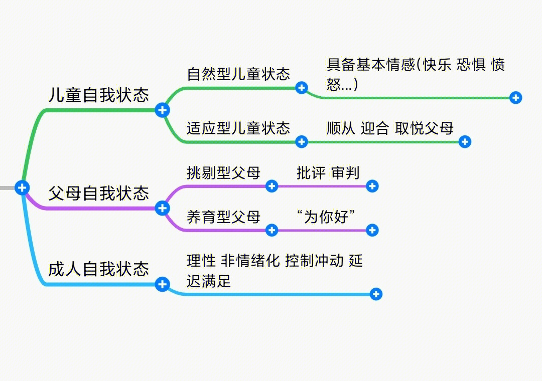 推荐蛤蟆先生去看心理医生1