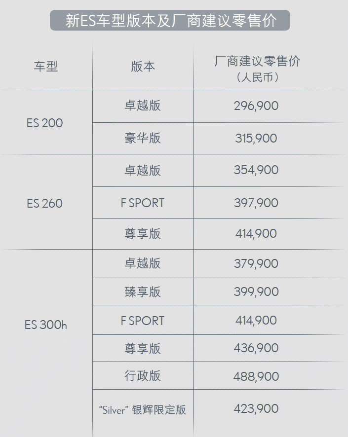 雷克萨斯es参数配置表图片