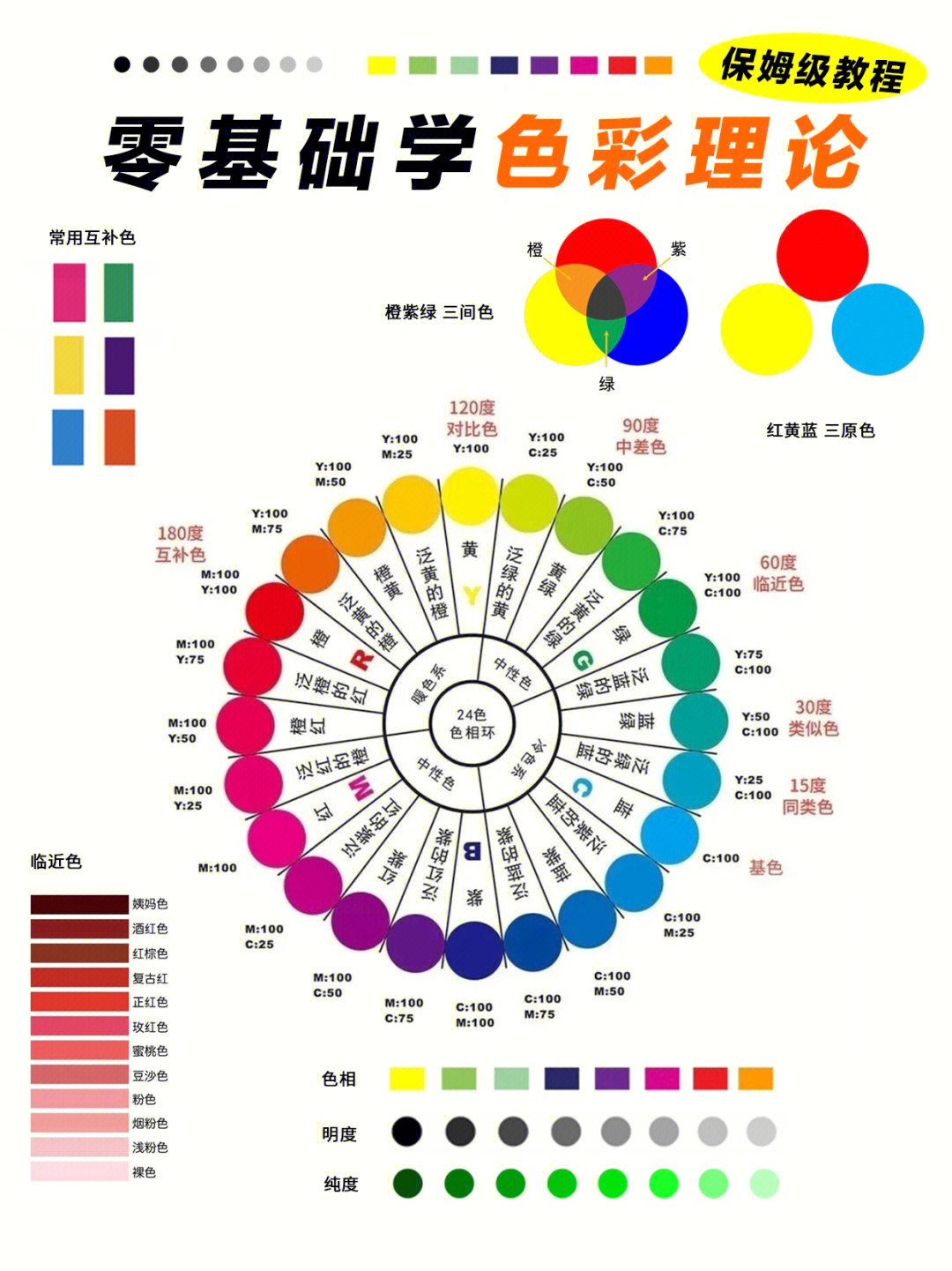 美术色彩搭配42种口诀图片