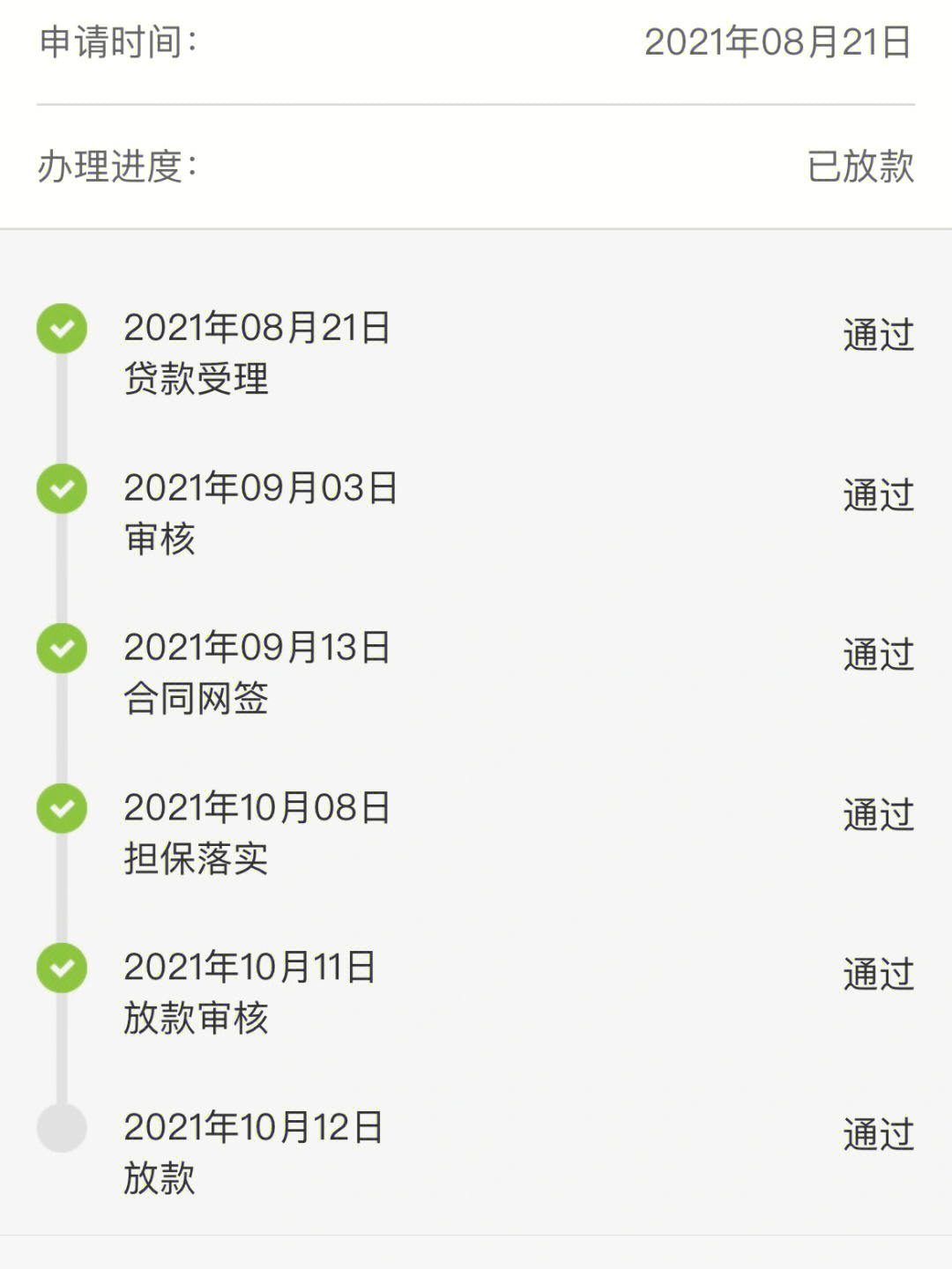 上海纯公积金贷款放款完成了