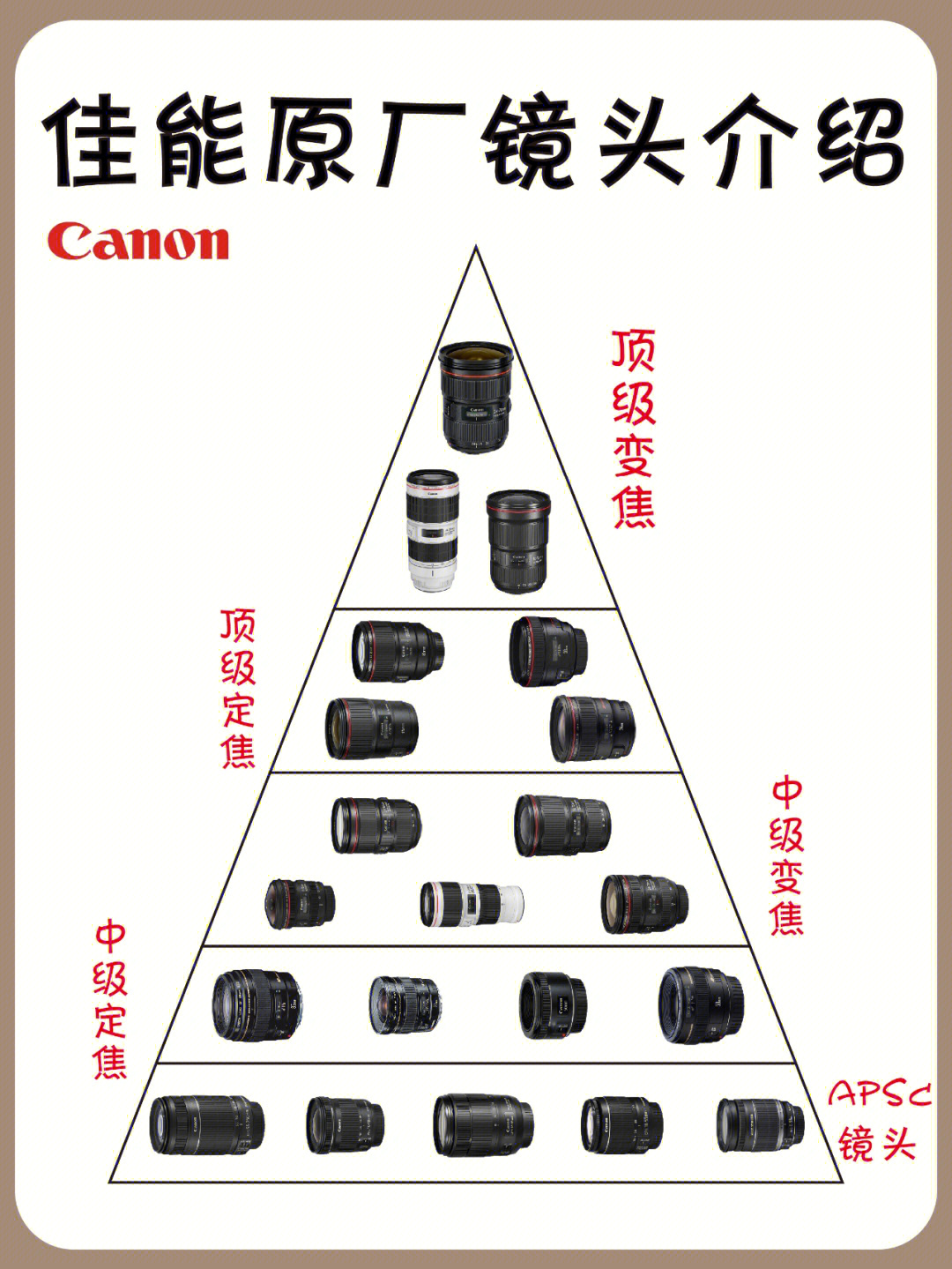 单反相机镜头知识图解图片