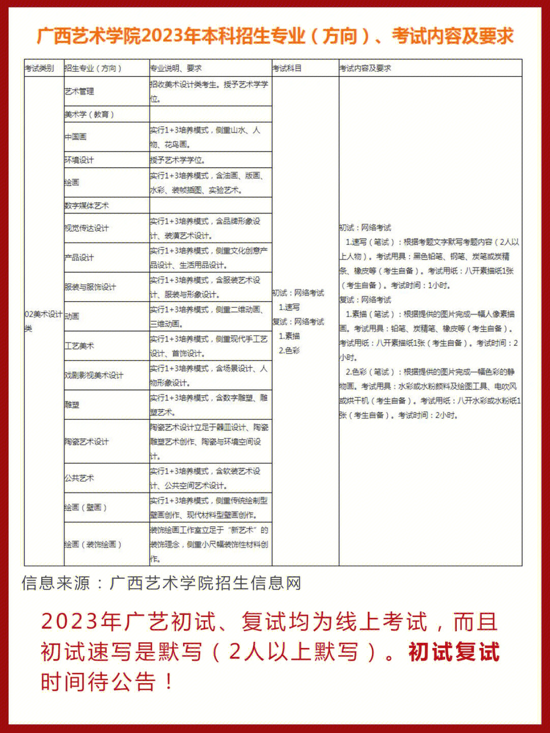 2023届广艺校考改革了采取线上考试