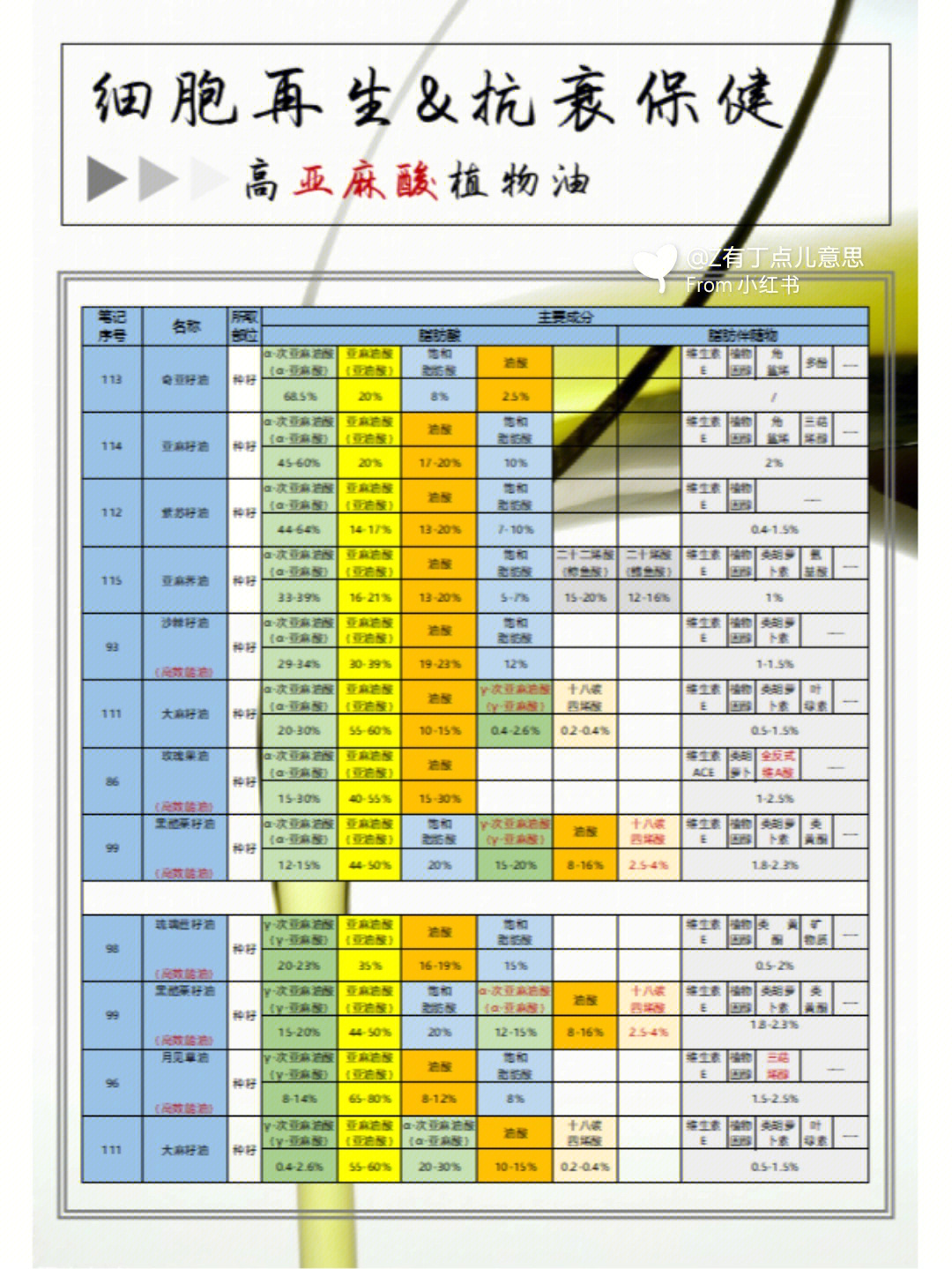 亚麻酸的作用及功能图片