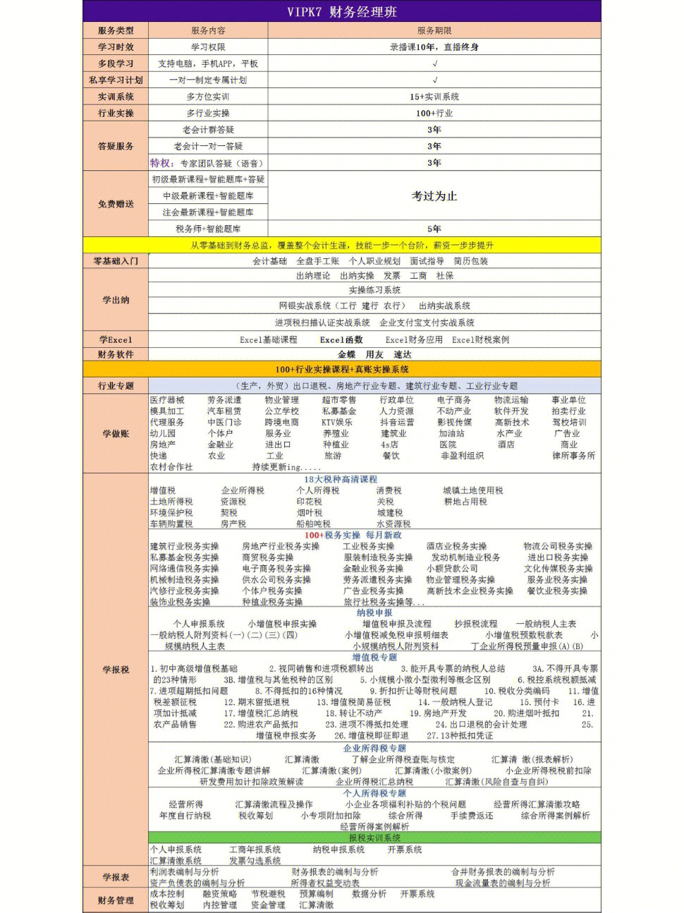 本人财务专业,在上海从事财务工作,单位给报的会计教练实操课程,是