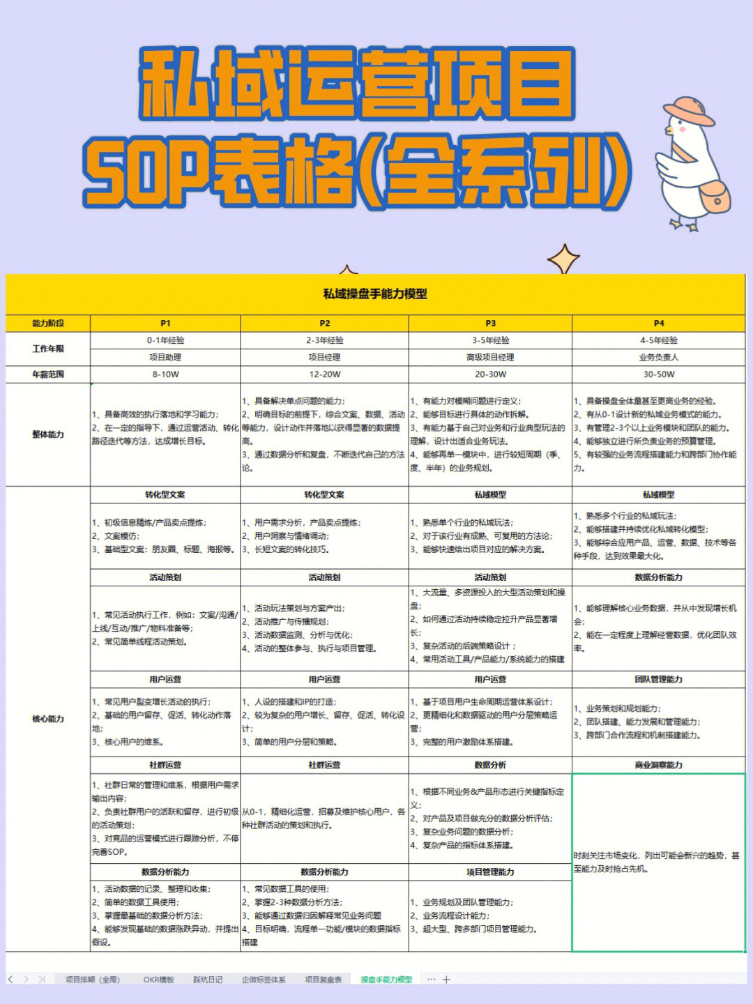 sop是什么意思中文图片