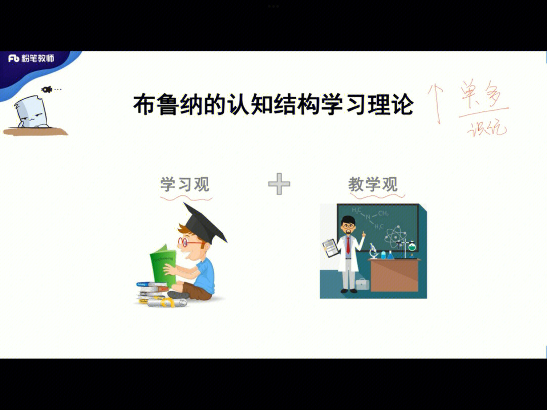 心理学布鲁纳的认知结构学习理论