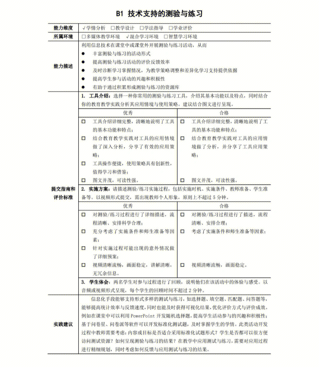 信息技术能力点解析b类