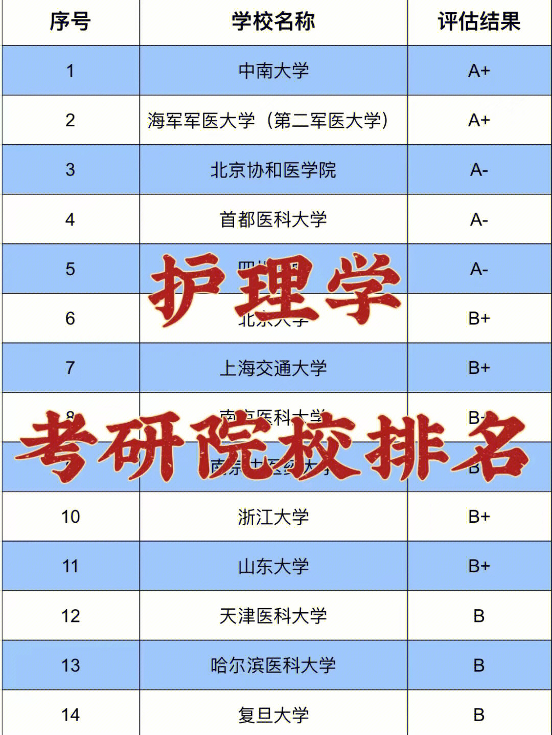 医学考研护理学考研院校排名来啦