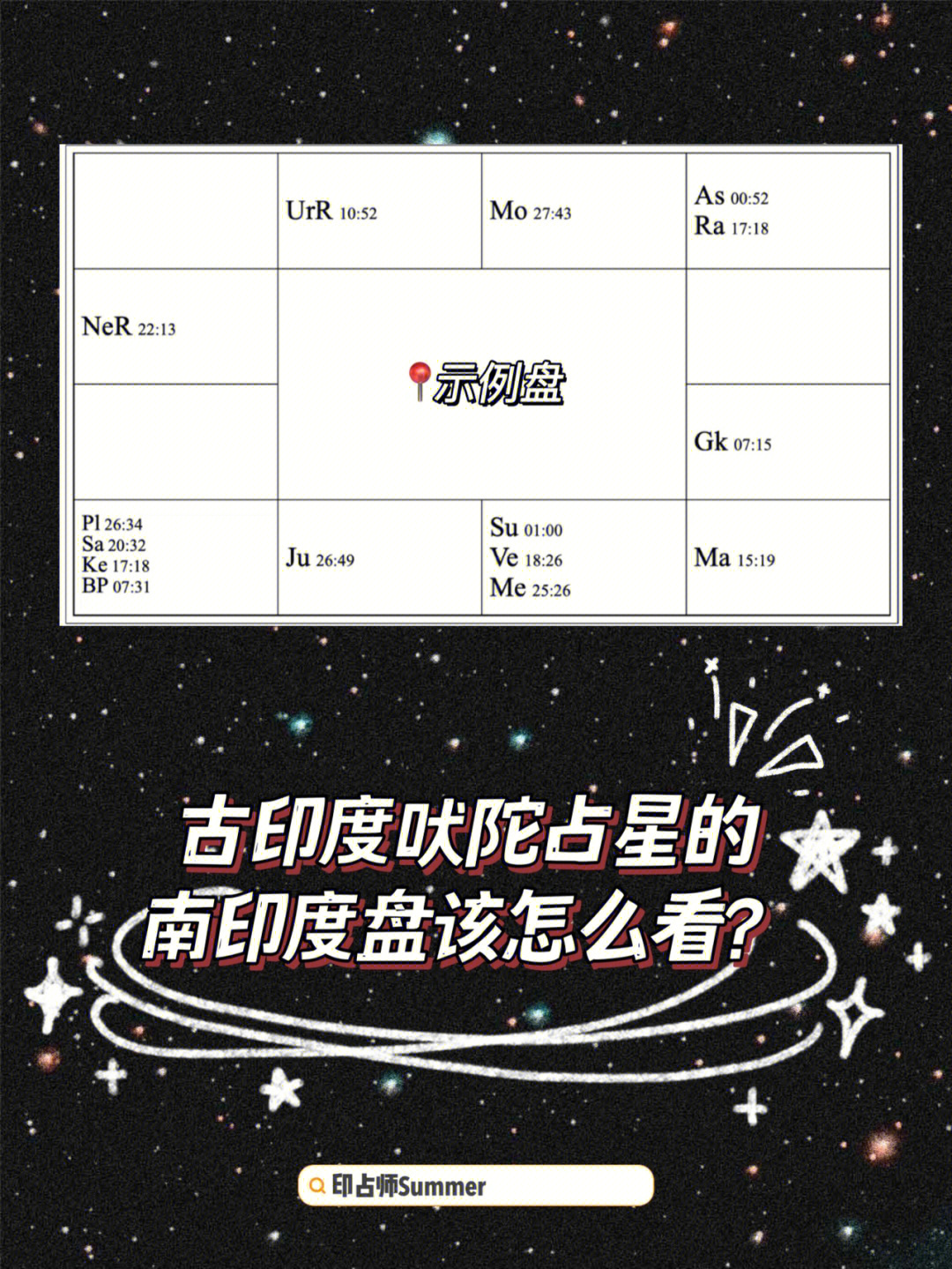 印占星宿图片