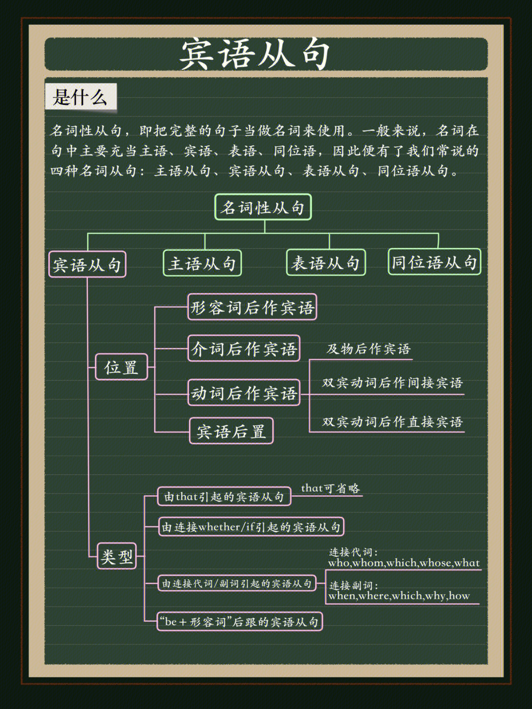 宾语从句表格图片