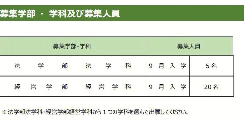 山梨学院大学九月入学出愿中国内外均可