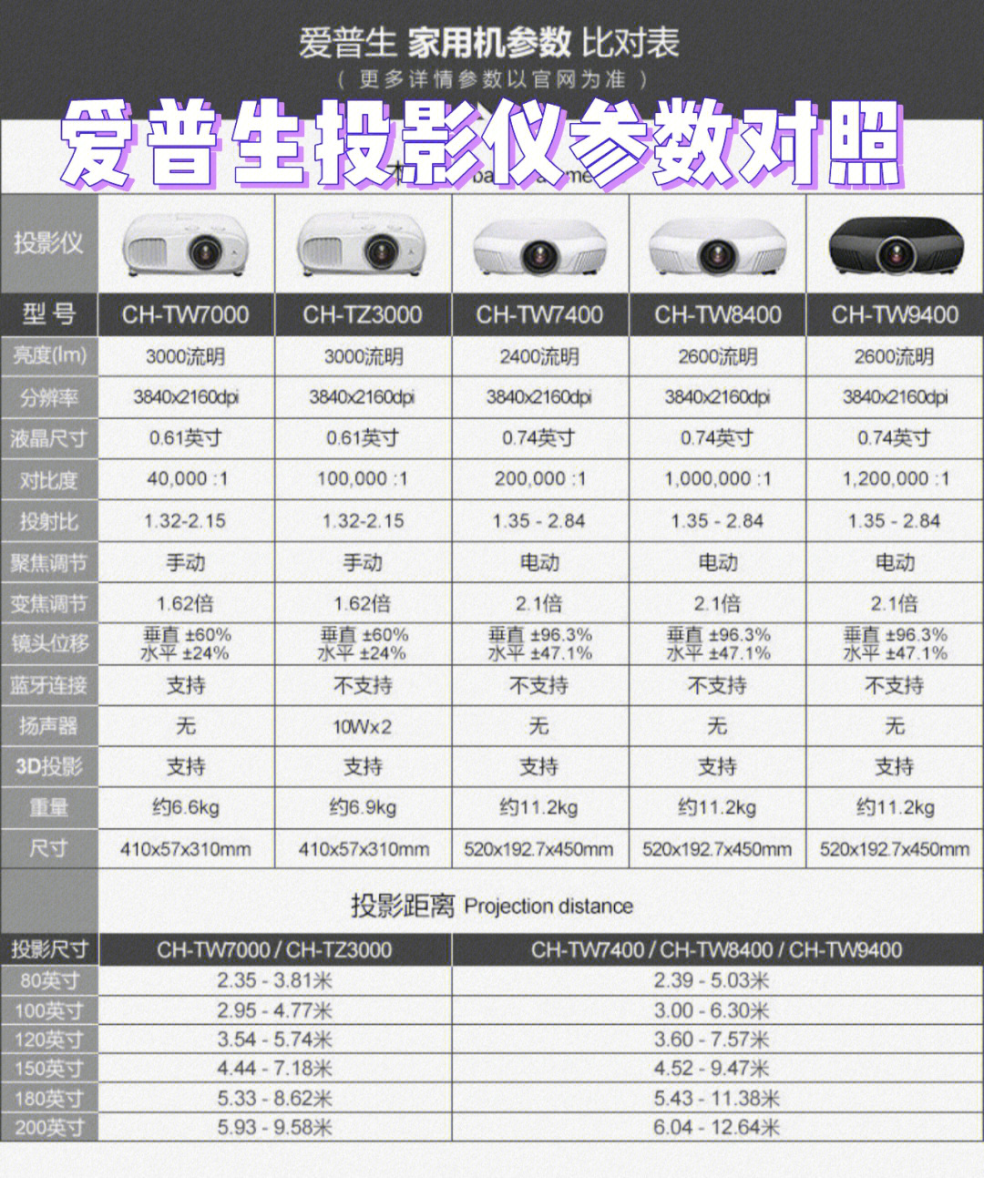 爱普生4k中长焦投影仪大全