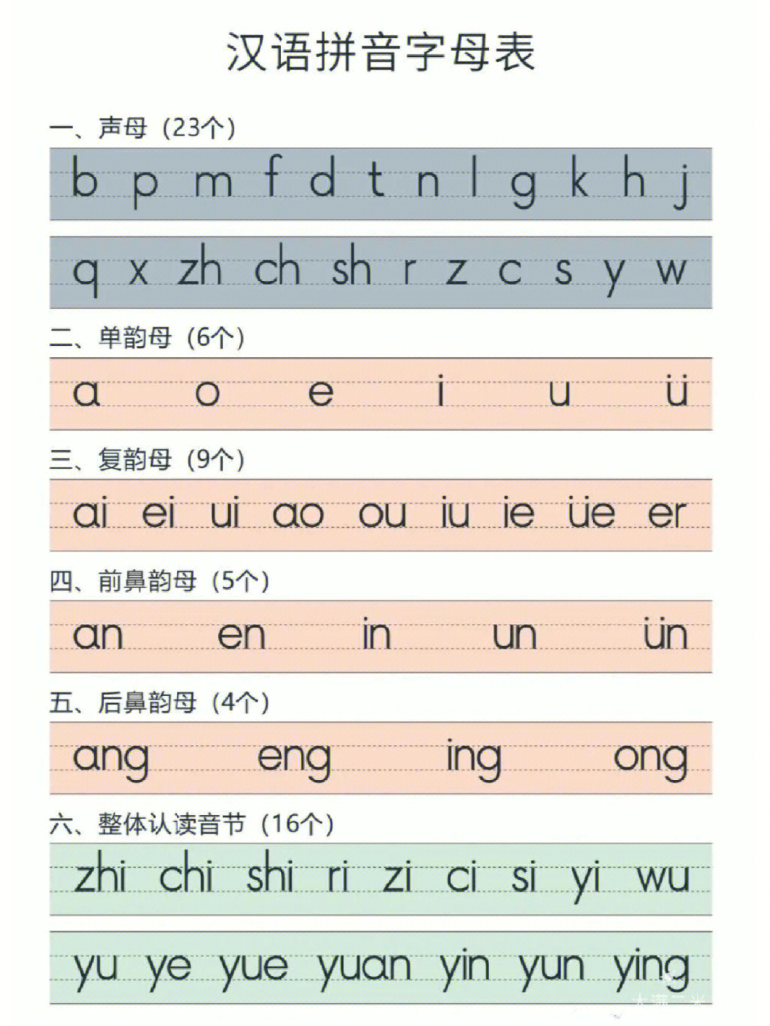 汉语拼音字母表