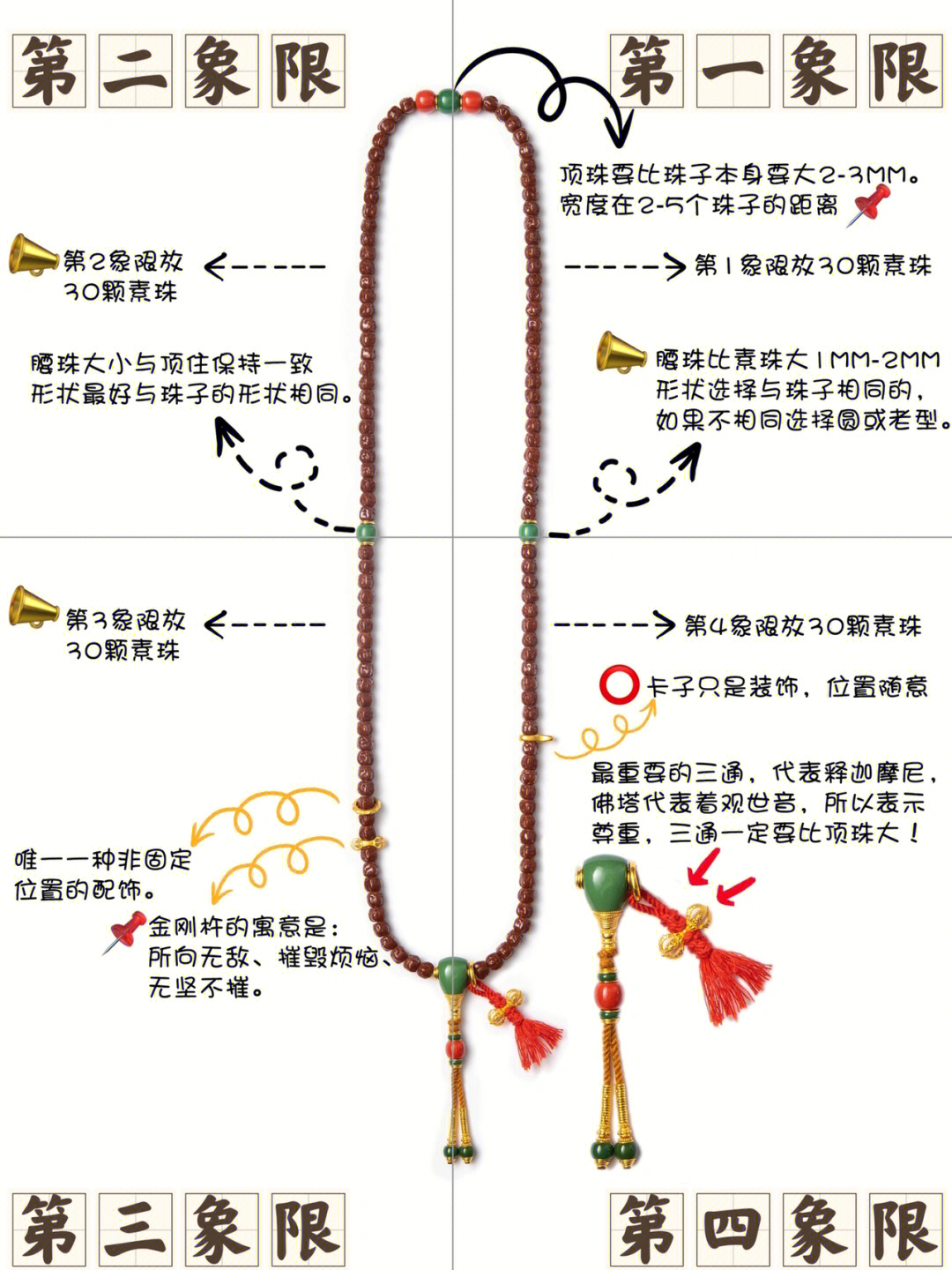 腰链佩戴方法图解图片