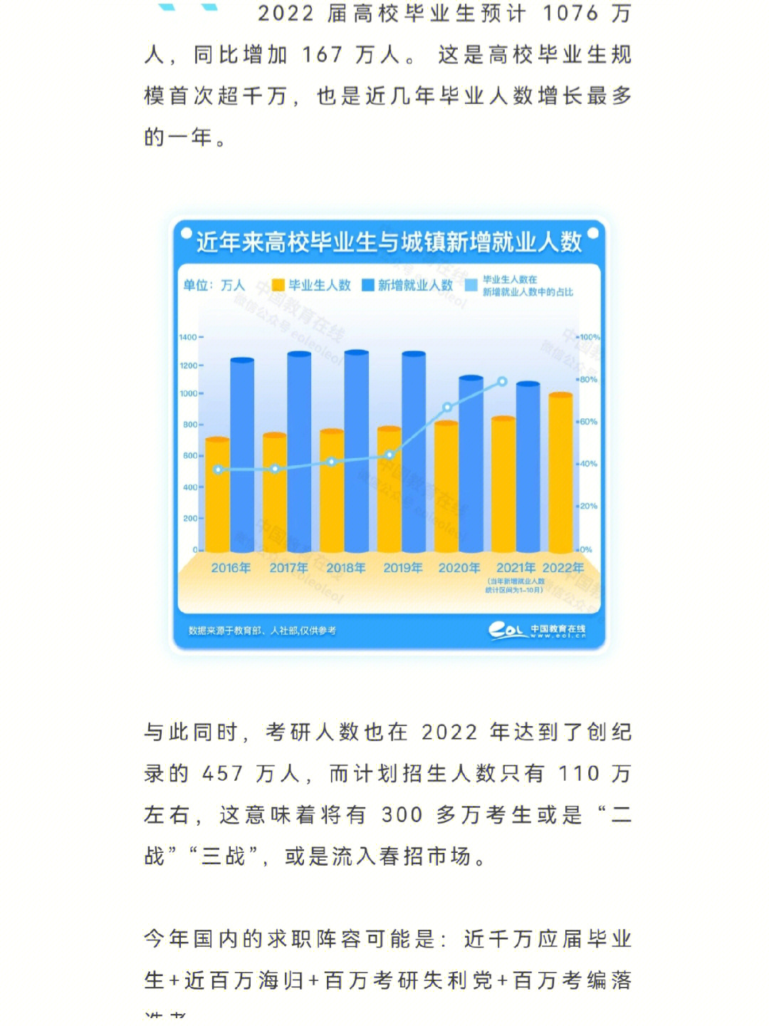 1076万毕业生面临最难就业季