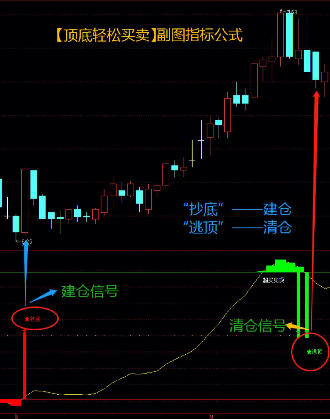 精准版指标公式