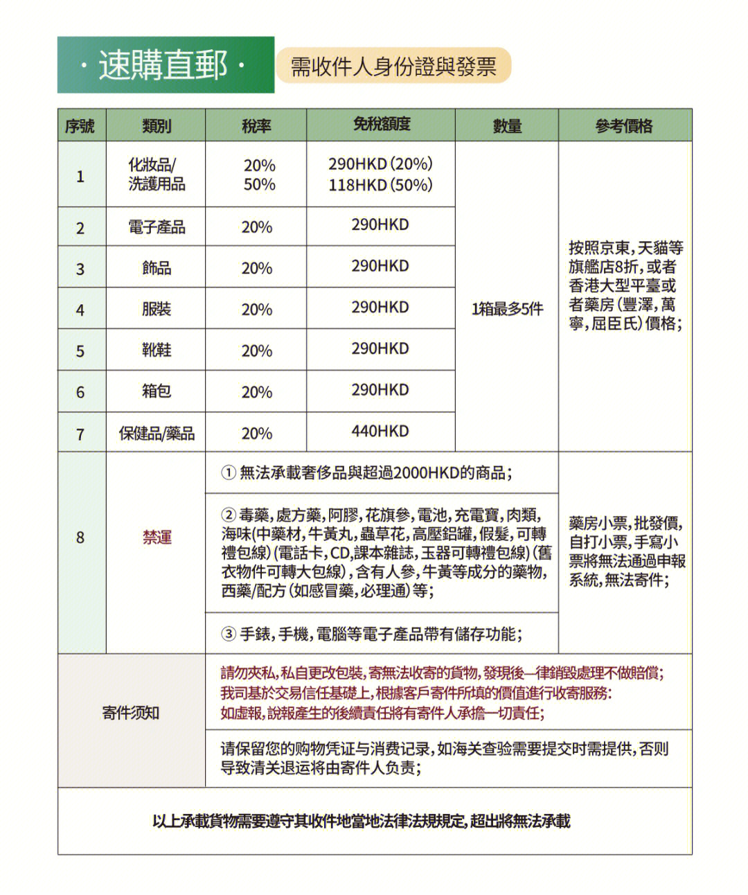 SG速购速递图片