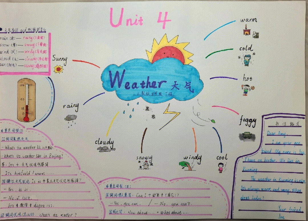 weather天气思维导图手抄报